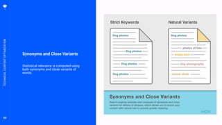 55
Synonyms and Close Variants
Statistical relevance is computed using
both synonyms and close variants of
words.
TECHNICALCONTENTOPTIMIZATION
 