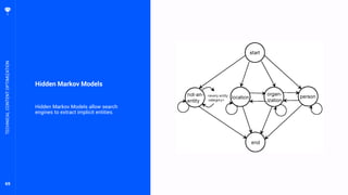 69
Hidden Markov Models
Hidden Markov Models allow search
engines to extract implicit entities.
TECHNICALCONTENTOPTIMIZATION
 