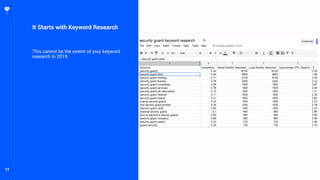 77
It Starts with Keyword Research
This cannot be the extent of your keyword
research in 2019.
 