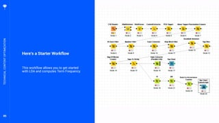 85
Here’s a Starter Workflow
This workflow allows you to get started
with LDA and computes Term Frequency.
TECHNICALCONTENTOPTIMIZATION
 