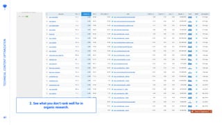 8787
TECHNICALCONTENTOPTIMIZATION
2. See what you don’t rank well for in
organic research.
 