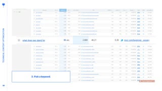8888
TECHNICALCONTENTOPTIMIZATION
3. Pick a keyword.
 