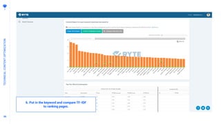 9595
TECHNICALCONTENTOPTIMIZATION
6. Put in the keyword and compare TF-IDF
to ranking pages.
 