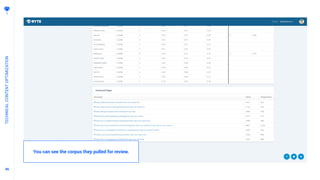 9696
TECHNICALCONTENTOPTIMIZATION
You can see the corpus they pulled for review.
 