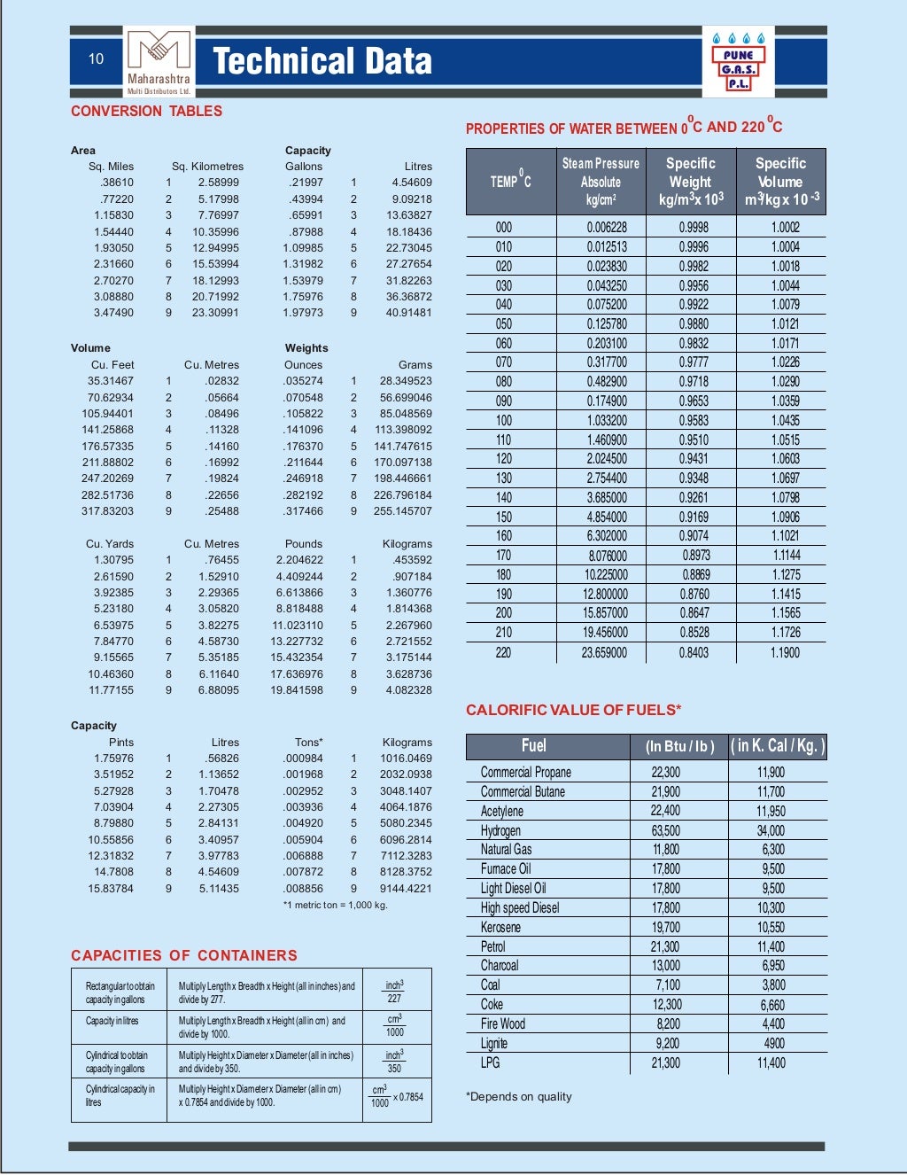 Technical data
