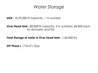 Water Storage
UGR : 10,70,200 ltr capacity , 1 in number
Over Head tank : 80,000 ltr capacity, 2 in numbers, 40,000 each
for domestic and fire
Total Storage of water in Over head tank : 1,60,000 ltrs
STP Phase I : 710 m3 / Day

 