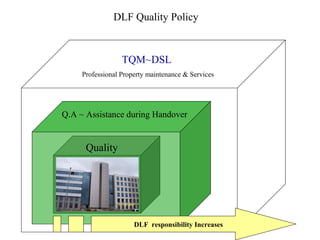 DLF Quality Policy

TQM~DSL
Professional Property maintenance & Services

Q.A ~ Assistance during Handover

Quality

DLF responsibility Increases

 