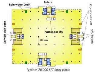Passenger lifts
10.2 mtrs

Typical 70,000 SFT floor plate

AHU Rooms

Service stair case

Provisional Shaft

Rain water Drain

Toilets

 