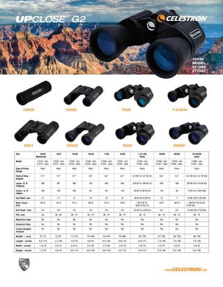 10X50
MODEL
#71256
#71257
Size 10x25
Monocular
8x21 10x25 16x32 7x35 8x40 7-21x40
Zoom
10x50 20x50 10-30x50
Zoom
Model 71213 - box
71214 - clam
71230 - box
71231 - clam
71232 - box
71233 - clam
71234 - box
71235 - clam
71250 - box
71251 - clam
71252 - box
71253 - clam
71254 - box
71255 - clam
71256 - box
71257 - clam
71258 - box
71259 - clam
71260 - box
71261 - clam
Type of Prism
Design
Roof Roof Roof Roof Porro Porro Porro Porro Porro Porro
Field of View --
Angular
5.7° 7.4° 5.7° 3.5° 9.2° 8.2° 5.3°@ 7x/ 3.2° @ 21x 6.8° 3.2° 4.3°@ 10x/ 2.2° @ 30x
Linear ft. @
1000yds
300 387 300 185 483 429 279 @ 7x/ 168 @ 21x 354 168 225 @ 10x/115 @ 30x
Linear m. @
1000m
100 129 100 62 161 143 93 @ 7x/ 56 @ 21x 118 56 75 @ 10x/ 38 @ 30x
Eye Relief -mm 11 11 11 10 13 12 20 @ 7x/15 @ 21x 12 7 20 @ 10x/15 @ 30x
Near Focus -
ft/m
26/ 8 10/ 3 15/ 5 26/ 8 13/ 4 19/ 6 26/ 8 @ 7x
&45/14 @ 21x
23/7 42/13 26/8 @ 10x & 45/
14 @ 30x
Exit Pupil -mm 2.5 2.6 2.5 2.0 5.0 5.0 3.0 @ 7x,1.9 @ 21x 5.0 2.5 5.0 @ 10x,1.7 @ 30x
IPD -mm n/a 58 - 82 58 - 72 58 - 72 56 - 72 56 - 72 56 - 72 56 - 72 56 - 72 56 - 72
Objective Caps No No No No Yes Yes Yes Yes Yes Yes
Eyepiece Caps No No No No Yes Yes Yes Yes Yes Yes
Tripod Adapter
Threads
No No No No Yes Yes Yes Yes Yes Yes
Weight -- oz/g 4/ 113 8/ 227 11/ 312 13/ 369 22/ 624 24/ 680 25/ 709 27/ 765 28/ 794 28/ 794
Length - in/mm 4.5/ 114 2.7/ 69 3.0/ 76 3.6/ 91 6.5/ 165 6.8/ 173 6.8/ 173 7.3/ 185 7.3/ 185 7.3/ 185
Width - in/mm 1.3/ 33 2.0/ 51 2.0/ 51 2.2/ 56 2.7/ 69 2.9/ 74 2.9/ 74 3.2/ 81 3.2/ 81 3.2/ 81
Height - in/mm 1.3/ 33 3.6/ 91 4.5/ 114 5.6/ 142 4.9/ 124 5.4/ 137 5.4/ 137 6.3/ 160 6.3/ 160 6.3/ 160
8X40 20X50
7-21X40
8X21 16X32
7X3510X25 10X25
 