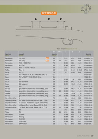 Montageschienen aus Stahl Mounting rails from steel
-
-
-
-
Riemenbügelhalter drehbar Swing swivel
-
-
-
-
Riemenbügelhalter drehbar Swing swivel
-
-
-
-
Riemenbügel Adapter Swivel adapter
-
-
-
-
A B C
Maße in mm / Measures in mm
Remington 783 long 6,5 - 21,9 90,0 21,9 57050-012S
Remington 783 long 7,5 20 21,9 90,0 21,9 57050-212S
Remington 7,0 - 52,3 57050-0013
Remington 870 TAC 6,5 - 35,56 - 57050-002H
Rößler Titan 3 / Titan 6 / Titan 6,5 - 21,9 110,0 21,9 57050-0092
Rößler Titan 16 6,5 - 21,9 57050-002G
Ruger 10 / 22 7,5 - 12,7 65,35 21,9 57050-001Z
Sako 75 / MA05 I / II / III, 85 / MA05 XS / SM / S 12,5 - - - -
Sako 75 / MA05 IV / V, 85 / MA05 M / L 12,5 - - - -
Sauer 101 6,5 - 15,3 57050-002K
Sauer 202 Standard 6,5 - 57050-0080
Sauer 202 Magnum 6,5 - 100,2 57050-0180
Sauer 303 - - - -
Savage gerundete Hülsenbrücke / rounded top, short 6,5 - 100,1 57050-0093
Savage gerundete Hülsenbrücke / rounded top, short 7,0 20 100,1 57050-2093
Savage gerundete Hülsenbrücke / rounded top, long 6,5 - 117,58 57050-0193
Savage gerundete Hülsenbrücke / rounded top, long 7,0 20 117,58 57050-2193
Steyr-Mannlicher M 7,5 - 10,0 100,5 10,0 57050-0051
Steyr-Mannlicher 9,5 - 87,5 57050-0388
Steyr-Mannlicher 9,5 - 83,0 57050-0288
Steyr-Mannlicher 9,5 - 76,0 57050-0188
Steyr-Mannlicher 9,5 20 76,0 57050-2188
Tikka T3 6,5 - 21,9 82,2 21,9 57050-0081
Tikka T3 6,5 20 21,9 82,2 21,9 57050-2081
Winchester 70 short 6,5 - 82,8
Winchester 70 long 6,5 - 96,5
Winchester 70 WSM 6,5 - 57050-0169
Winchester 70 WSSM 6,5 - 81,7 12,7 57050-0069
Winchester SXR Vulcan 6,5 - 12,7 81,0 12,7 57050-001J
BH MOA A B C
Fabrikat
Make
Modell
Model
Bauhöhe
Height
Best.-Nr.
Part #
NEW!
NEW!
39
NEW MODELS!
 