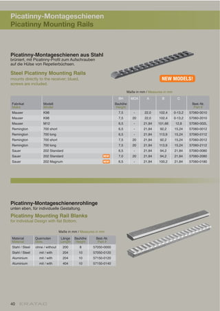 Picatinny-Montageschienen
Picatinny Mounting Rails
mounts directly to the receiver; blued,
screws are included.
Picatinny-Montageschienen aus Stahl
Steel Picatinny Mounting Rails
B C
Fabrikat
Make Model Part #
K98 7,5 - 22,0 102,4 0-13,2 57060-0010
K98 7,5 20 22,0 102,4 0-13,2 57060-2010
M12 6,5 - 21,84 101,66 12,8 57060-002L
6,5 - 21,84 92,2 15,24 57060-0012
6,5 - 21,84 113,9 15,24 57060-0112
7,5 20 21,84 92,2 15,24 57060-2012
7,5 20 21,84 113,9 15,24 57060-2112
6,5 - 21,84 94,2 21,84 57060-0080
7,0 20 21,84 94,2 21,84 57060-2080
6,5 - 21,84 100,2 21,84 57060-0180
Maße in mm /
NEW!
NEW!
NEW MODELS!
40
Maße in mm /
Picatinny-Montageschienenrohlinge
Picatinny Mounting Rail Blanks
Part #
200 8 57050-0000
204 10 57050-0120
204 10 57150-0120
404 10 57150-0140
 