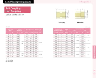 | TK corporation |
FORGEDSTEELFITTINGS
340
341
Socket Welding Fittings (KS/JIS)
Full Coupling
Half Coupling
Sch40, Sch80, Sch160
(Unit : mm)JIS B2316
Nom Pipe
Size
Socket
Bore Dia
Bore Diameter of Fitting-D
A S Sch40 Sch160B TOL Sch80 TOL
6
8
10
15
20
25
32
40
50
65
80
100
1/8
1/4
3/8
1/2
3/4
1
1 1/4
1 1/2
2
2 1/2
3
4
11.0
14.3
17.8
22.2
27.7
34.5
43.2
49.1
61.1
77.1
90.0
115.5
0.3
0
0.4
0
7.1
9.4
12.7
16.1
21.4
27.2
36.5
41.2
52.7
65.9
78.1
102.3
5.7
7.8
10.9
14.3
19.4
25.0
32.9
38.4
49.5
62.3
73.9
97.1
4.0
6.5
9.0
12.3
16.2
21.2
29.9
34.4
43.1
57.3
66.9
87.3
0.4
0.8
TOL : Tolerances
F/C : Full Coupling
H/C : Half Coupling
Socket Wall
Thickness Min-T
Laying Lengths
F/C H/C
Depth
of
Min-CSch40,80 Sch160 E TOL F TOL
3.2
3.3
3.5
4.1
4.3
5.0
5.4
5.6
6.1
7.7
8.4
9.4
3.5
4.0
4.4
5.2
6.1
7.0
7.0
7.8
9.6
10.4
12.2
18.0
9.6
9.6
9.6
9.6
12.7
12.7
12.7
12.7
15.9
15.9
15.9
6.4
6.4
6.4
9.5
9.5
12.7
12.7
12.7
19.1
19.1
19.1
1.5
15.9
15.9
17.5
22.2
23.8
28.6
30.2
31.8
41.3
42.9
44.5
47.7
0.8
3.0
4.0
5.0
1.5
2.0
2.5
 