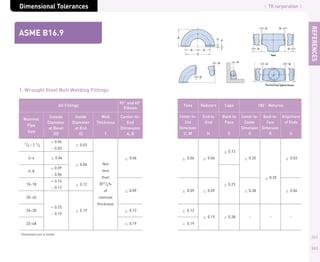 | TK corporation |
REFERENCES
362
363
Dimensional Tolerances
ASME B16.9
All Fittings
90 and 45
Elbows
Nominal
Pipe
Size
Outside
Diameter
at Bevel
OD
Inside
Diameter
at End
ID
Wall
Thickness
T
Center-to-
End
Dimension
A, B
1/2 ~ 2 1/2
3~4
5~8
10~18
20~24
26~30
32~48
0.06
0.03
0.06
0.09
0.06
0.16
0.12
0.25
0.19
0.03
0.06
0.12
0.19
Not
less
than
871/2%
of
nominal
thickness
0.06
0.09
0.12
0.19
Tees
Center-to-
End
Dimension
C, M
0.06
0.09
0.12
0.19
Reducers
End to
End
H
0.06
0.09
0.19
Caps
Back to
Face
E
0.12
0.25
0.38
180 Returns
Center-to-
Center
Dimension
O
0.25
0.38
Back-to-
Face
Dimension
K
0.25
Alignment
of Ends
U
0.03
0.06
1. Wrought Steel Butt Welding Fittings
Dimensions are in inches.
 