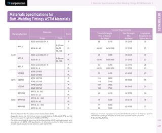 | Materials Specifications for Butt-Welding Fittings ASTM Materials |
REFERENCES
438
439
TK corporation
Materials Specifications for
Butt-Welding Fittings ASTM Materials
Marking Symbol
Materials
Grage Thick
Form
A420
A815
A860
WPL6
WPL3
WPL9
S31803
S32750
S32760
WPHY42
WPHY60
WPHY65
A333 and A334 Gr. 6
A516 Gr. 60
A333 and A334 Gr. 3
A203 Gr. D
A333 and A334 Gr. 8
A203 Gr. A
A790 S31803
A240 S31803
A790 S32750
A240 S32750
A790 S32760
A240 S32760
API 5L Gr. X42
A572 Gr. 42
API 5L Gr. X60
A572 Gr. 60
API 5L Gr. X65
A572 Gr. 65
0~25mm
26~50
50~100
0~50mm
50~100
P
PL
P
PL
P
PL
P
PL
P
PL
P
PL
P
PL
P
PL
P
PL
Tensile Requirements
Tensile Strength
Min. or Range
Ksi (Mpa)
60
60-80
65
65-85
63
65-85
90
116
116
109
108
60
75
77
80
(415)
(415-550)
(450)
(450-585)
(435)
(450-585)
(620)
(800)
(795)
(750)
(750)
(415)
(520)
(535)
(550)
Yied Strength
Min.
Ksi(Mpa)
Longitudinal
Elongation in 2 in
(50mm) Min. %
35 (240)
32 (220)
35 (240)
37 (255)
46 (315)
37 (255)
65 (450)
80 (550)
80 (550)
42 (290)
60 (415)
65 (450)
30
25
30
23
28
23
25
15
25
24
18
17
Asterisks(*) denote that the carbon content shall be 0.04 to 0.10%
Daggers( ) denote that the minimum tensile strength shall be 65,000 psi(450 MPa), and that
the minimum yield strength shall be 25,000 psi(170 MPa)
The yield strength shall be determined by the offset method at 0.2% limiting permanent set in
accordance with ASTM A370 Specification. An alternative method of determining yield
strength may be based on a total extension under load of 0.5%
The basic minimum elongation for walls 3/16 (7.94mm) and over in thickness shall be
determined according to strip tests:all small sizes are tested in their full section.
P-denotes Pipe, PL Plate.
 