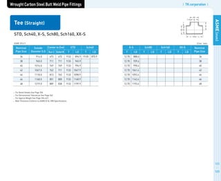 | TK corporation |
ASME(mm)
(Unit : mm)
X-S Sch80 Sch160 XX-S Nominal
Pipe SizeT T T TI.D I.D I.D I.D
12.70
12.70
12.70
12.70
12.70
12.70
12.70
888.6
939.6
990.6
1041.6
1092.6
1142.6
1193.6
36
38
40
42
44
46
48
122
123
Wrought Carbon Steel Butt Weld Pipe Fittings
ASME B16.9
Nominal
Pipe Size
Outside
Diameter O.D
Center to End
Run C OutletM
STD
T I.D
Sch40
T I.D
36
38
40
42
44
46
48
914.0
965.0
1016.0
1067.0
1118.0
1168.0
1219.0
673
711
749
762
813
851
889
673
711
749
711
762
800
838
9.53
9.53
9.53
9.53
9.53
9.53
9.53
894.9
945.9
996.9
1047.9
1098.9
1148.9
1199.9
19.05 875.9
STD, Sch40, X-S, Sch80, Sch160, XX-S
Tee (Straight)
For Bevel Details See Page 356
For Dimensional Tolerances See Page 362
For Approx Weight See Page 394~421
Wall Thickness Conform to ASME B 36.10M Specifications
 