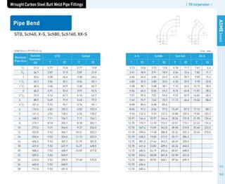 | TK corporation |
ASME(mm)
(Unit : mm)
162
163
X-S Sch80 Sch160 XX-S
T T T TID ID ID ID
3.73
3.91
4.55
4.85
5.08
5.54
7.01
7.62
8.08
8.56
9.53
10.97
12.70
12.70
12.70
12.70
12.70
12.70
12.70
12.70
12.70
12.70
12.70
13.8
18.9
24.3
32.5
38.1
49.2
59.0
73.7
85.4
97.2
122.2
146.4
193.7
247.6
298.4
330.2
381.0
431.6
482.6
533.6
584.6
634.6
685.6
3.73
3.91
4.55
4.85
5.08
5.54
7.01
7.62
8.08
8.56
9.53
10.97
12.70
15.09
17.48
19.05
21.44
23.83
26.19
28.58
30.96
13.8
18.9
24.3
32.5
38.1
49.2
59.0
73.7
85.4
97.2
122.2
146.4
193.7
242.8
288.8
317.5
363.5
409.3
455.6
501.8
548.1
4.78
5.56
6.35
6.35
7.14
8.74
9.53
11.13
13.49
15.88
18.26
23.01
28.58
33.32
35.71
40.49
45.24
50.01
53.98
59.54
11.7
15.6
20.7
29.5
34.0
42.8
53.9
66.6
87.3
109.5
131.8
173.1
215.8
257.2
284.2
325.4
366.5
408.0
451.0
490.9
7.47
7.82
9.09
9.70
10.15
11.07
14.02
15.24
17.12
19.05
21.95
22.23
25.40
25.40
6.4
11.1
15.2
22.8
28.0
38.2
45.0
58.4
80.1
103.2
124.4
174.6
222.2
273.0
Wrought Carbon Steel Butt Weld Pipe Fittings
STD, Sch40, X-S, Sch80, Sch160, XX-S
Pipe Bend
ASME B16.9 / PFI STD ES-24
Nominal
Pipe Size
Outside
Diameter
OD
STD Sch40
T TID ID
1/2
3/4
1
1 1/4
1 1/2
2
2 1/2
3
3 1/2
4
5
6
8
10
12
14
16
18
20
22
24
26
28
21.3
26.7
33.4
42.2
48.3
60.3
73.0
88.9
101.6
114.3
141.3
168.3
219.1
273.0
323.8
355.6
406.4
457.0
508.0
559.0
610.0
660.0
711.0
2.77
2.87
3.38
3.56
3.68
3.91
5.16
5.49
5.74
6.02
6.55
7.11
8.18
9.27
9.53
9.53
9.53
9.53
9.53
9.53
9.53
9.53
9.53
15.8
21.0
26.6
35.1
40.9
52.5
62.7
77.9
90.1
102.3
128.2
154.1
202.7
254.5
304.7
336.5
387.3
437.9
488.9
539.9
590.9
640.9
691.9
2.77
2.87
3.38
3.56
3.68
3.91
5.16
5.49
5.74
6.02
6.55
7.11
8.18
9.27
10.31
11.13
12.70
14.27
15.09
17.48
15.8
21.0
26.6
35.1
40.9
52.5
62.7
77.9
90.1
102.3
128.2
154.1
202.7
254.5
303.2
333.3
381.0
428.5
477.8
575.0
 