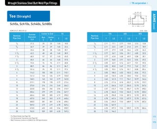 | TK corporation |
ASME(mm)
(Unit : mm)
Nominal
Pipe Size
10S
T I.D
40S
T I.D
80S
T I.D
1/2
3/4
1
1-1/4
1-1/2
2
2-1/2
3
3-1/2
4
5
6
8
10
12
14
16
18
20
22
24
30
2.11
2.11
2.77
2.77
2.77
2.77
3.05
3.05
3.05
3.05
3.40
3.40
3.76
4.19
4.57
4.78
4.78
4.78
5.54
5.54
6.35
7.92
17.1
22.5
27.9
36.7
42.8
54.8
66.9
82.8
95.5
108.2
134.5
161.5
211.6
264.6
314.7
346.0
396.8
447.4
496.9
547.9
597.3
746.2
2.77
2.87
3.38
3.56
3.68
3.91
5.16
5.49
5.74
6.02
6.55
7.11
8.18
9.27
9.53
9.53
9.53
9.53
9.53
9.53
15.8
21.0
26.6
35.1
40.9
52.5
62.7
77.9
90.1
102.3
128.2
154.1
202.7
254.5
304.7
336.5
387.3
437.9
488.9
590.9
3.73
3.91
4.55
4.85
5.08
5.54
7.01
7.62
8.08
8.56
9.53
10.97
12.70
12.70
12.70
12.70
12.70
12.70
12.70
12.70
13.8
18.9
24.3
32.5
38.1
49.2
59.0
73.7
85.4
97.2
122.2
146.4
193.7
247.6
298.4
330.2
381.0
431.6
482.6
584.6
172
173
Wrought Stainless Steel Butt Weld Pipe Fittings
Sch5s, Sch10s, Sch40s, Sch80s
Tee (Straight)
ASME B16.9, MSS SP-43
For Bevel Details See Page 356
For Dimensional Tolerances See Page 362
Wall Thickness Conform to ASME B 36.19M Specifications
Nominal
Pipe Size
Center to End
Run
C
Outlet
M
5S
T I.D
Outside
Diameter
O.D
1/2
3/4
1
1-1/4
1-1/2
2
2-1/2
3
3-1/2
4
5
6
8
10
12
14
16
18
20
22
24
30
21.3
26.7
33.4
42.2
48.3
60.3
73.0
88.9
101.6
114.3
141.3
168.3
219.1
273.0
323.8
355.6
406.4
457.0
508.0
559.0
610.0
762.0
25
29
38
48
57
64
76
86
95
105
124
143
178
216
254
279
305
343
381
419
432
559
25
29
38
48
57
64
76
86
95
105
124
143
178
216
254
279
305
343
381
419
432
559
1.65
1.65
1.65
1.65
1.65
1.65
2.11
2.11
2.11
2.11
2.77
2.77
2.77
3.40
3.96
3.96
4.19
4.19
4.78
4.78
5.54
6.35
18.0
23.4
30.1
38.9
45.0
57.0
68.8
84.7
97.4
110.1
135.8
162.8
213.6
266.2
315.9
347.7
398.0
448.6
498.4
549.4
598.9
749.3
 