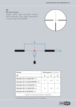 configuration and dimensions | 11
4K
RD illuminated.
Larger center gate provides hunters
with extremely fast target acquisition
in lower light and daylight.
*) Till 2011 is the dimension C = 70 cm/100m
C
D
A
Reticle Dimensions (cm/100m)
4K A C D
MeoStar R1r 3-12x56 RD* (4x)
20 140 15
MeoStar R1r 3-12x56 RD/MR* (4x)
MeoStar R2 2.5-15x56 RD (6x)
10 140 10MeoStar R2 1.7-10x42 RD (6x)
MeoStar R2 2-12x50 RD (6x)
Power for valid dimensions in brackets
 