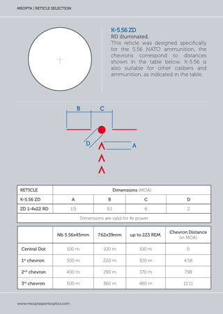 www.meoptasportsoptics.com
MEOPTA | RETICLE SELECTION
www.meoptasportsoptics.com
MEOPTA | RETICLE SELECTION
K-5.56 ZD
RD illuminated.
This reticle was designed specifically
for the 5.56 NATO ammunition, the
chevrons correspond to distances
shown in the table below. K-5.56 is
also suitable for other calibers and
ammunition, as indicated in the table.
B C
D A
Reticle Dimensions (MOA)
K-5.56 ZD A B C D
ZD 1-4x22 RD 1.9 9.1 6 2
Dimensions are valid for 4x power
Nb 5.56x45mm 7.62x39mm up to 223 REM.
Chevron Distance
(in MOA)
Central Dot 100 m 100 m 100 m 0
1st
chevron 300 m 220 m 300 m 4.58
2nd
chevron 400 m 290 m 370 m 7.98
3rd
chevron 500 m 360 m 480 m 12.11
 