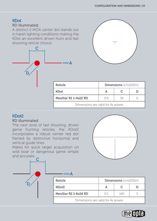 configuration and dimensions | 15configuration and dimensions | 15
KDot
RD illuminated.
A distinct 2 MOA center dot stands out
in harsh lighting conditions making the
KDot an excellent driven hunt and fast
shooting reticle choice.
KDot2
RD illuminated.
The next level of fast shooting, driven
game hunting reticles, the KDot2
incorporates a robust center red dot
framed by distinctive horizontal and
vertical guide lines.
Makes for quick target acquisition on
wild boar or dangerous game simple
and accurate.
C
D
A
C
D
A
Reticle Dimensions (cm/100m)
KDot2 A C D
MeoStar R2 1-6x24 RD 0.5 140 5
Dimensions are valid for 4x power
Reticle Dimensions (cm/100m)
KDot A C D
MeoStar R1 1-4x22 RD 0.9 18 6
Dimensions are valid for 4x power
 