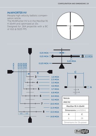 configuration and dimensions | 19
McWhorter HV
Meopta high velocity ballistic compen-
sation reticle.
The McWhorter HV is in the MeoStar R1
4-16x44 and optimized at 15x.
Designed for .264 projectile with a BC
of .612 @ 3225 FPS.
3
4
5
6
8
7
3
4
5
6
8
7
0.125 MOA
0.25 MOA
0.25 MOA
0.25 MOA
0.5 MOA
3
4
5
6
8
7
1.6 MOA
1.3MOA
1.8MOA
2.3MOA
2.9MOA
3.4MOA
4.0MOA
5.0MOA
2.5 MOA
3.5 MOA
4.6 MOA
5.7 MOA
6.8 MOA
8.0 MOA
9.2 MOA
10.6 MOA
11.9 MOA
13.3 MOA
14.8 MOA
1/2 1/2
Reticle
MW HV
MeoStar R1 4-16x44
Dimensions (cm/100m)
A C
6 29
Dimensions for 15x power
3
4
5
6
8
7
A
C
 