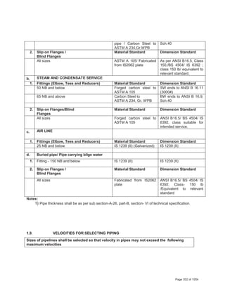 pipe / Carbon Steel to
ASTM A 234,Gr.WPB
Sch.40
2. Slip on Flanges /
Blind Flanges
Material Standard Dimension Standard
All sizes ASTM A 105/ Fabricated
from IS2062 plate
As per ANSI B16.5, Class
150,/BS 4504/ IS 6392 ;
class 150 lb/ equivalent to
relevant standard.
b. STEAM AND CONDENSATE SERVICE
1. Fittings (Elbow, Tees and Reducers) Material Standard Dimension Standard
50 NB and below Forged carbon steel to
ASTM A 105
SW ends to ANSI B 16.11
(3000#)
65 NB and above Carbon Steel to
ASTM A 234, Gr. WPB
BW ends to ANSI B 16.9,
Sch.40
2. Slip on Flanges/Blind
Flanges
Material Standard Dimension Standard
All sizes Forged carbon steel to
ASTM A 105
ANSI B16.5/ BS 4504/ IS
6392, class suitable for
intended service.
c. AIR LINE
1. Fittings (Elbow, Tees and Reducers) Material Standard Dimension Standard
25 NB and below IS 1239 (II) (Galvanized) IS 1239 (II)
d. Buried pipe/ Pipe carrying bilge water
1. Fitting - 150 NB and below IS 1239 (II) IS 1239 (II)
2. Slip on Flanges /
Blind Flanges
Material Standard Dimension Standard
All sizes Fabricated from IS2062
plate
ANSI B16.5/ BS 4504/ IS
6392; Class- 150 lb
/Equivalent to relevant
standard
Notes:
1) Pipe thickness shall be as per sub section-A-26, part-B, section- VI of technical specification.
1.9 VELOCITIES FOR SELECTING PIPING
Sizes of pipelines shall be selected so that velocity in pipes may not exceed the following
maximum velocities
Page 302 of 1054
 
