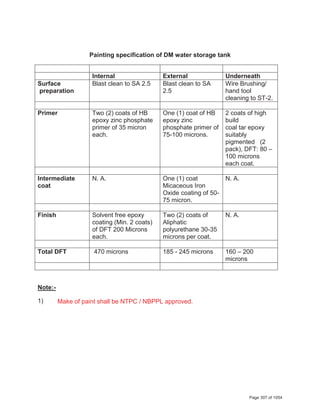 Painting specification of DM water storage tank
Internal External Underneath
Surface
preparation
Blast clean to SA 2.5 Blast clean to SA
2.5
Wire Brushing/
hand tool
cleaning to ST-2.
Primer Two (2) coats of HB
epoxy zinc phosphate
primer of 35 micron
each.
One (1) coat of HB
epoxy zinc
phosphate primer of
75-100 microns.
2 coats of high
build
coal tar epoxy
suitably
pigmented (2
pack), DFT: 80 –
100 microns
each coat.
Intermediate
coat
N. A. One (1) coat
Micaceous Iron
Oxide coating of 50-
75 micron.
N. A.
Finish Solvent free epoxy
coating (Min. 2 coats)
of DFT 200 Microns
each.
Two (2) coats of
Aliphatic
polyurethane 30-35
microns per coat.
N. A.
Total DFT 470 microns 185 - 245 microns 160 – 200
microns
Note:-
1) Make of paints shall be as per approved BHEL vendor list.
Page 307 of 1054
Make of paint shall be NTPC / NBPPL approved.
 