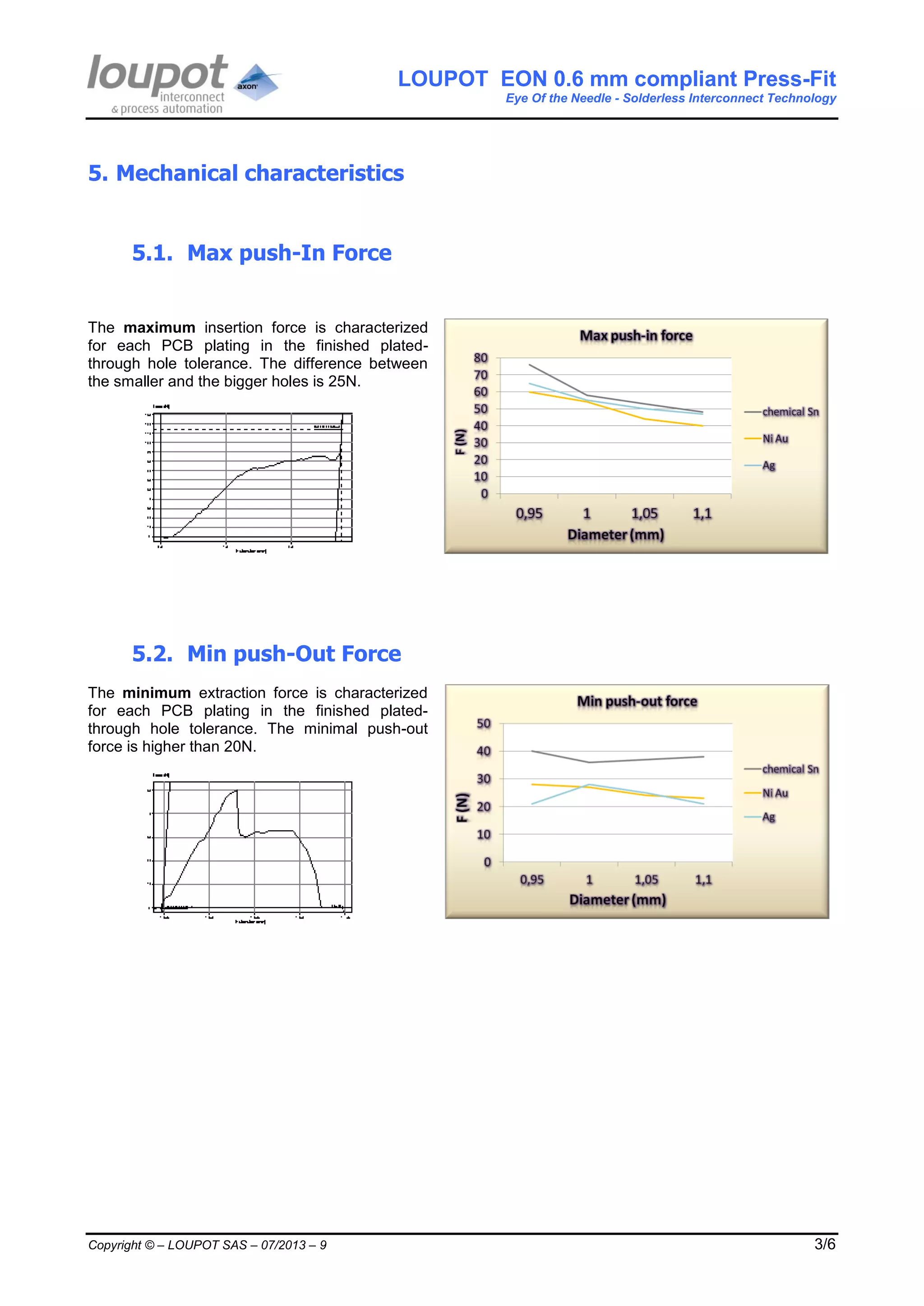 LOUPOT EON 0.6 mm compliant Press-Fit
Eye Of the Needle - Solderless Interconnect Technology
Copyright © – LOUPOT SAS – 07/2013 – 9 3/6
5. Mechanical characteristics
5.1. Max push-In Force
The maximum insertion force is characterized
for each PCB plating in the finished plated-
through hole tolerance. The difference between
the smaller and the bigger holes is 25N.
5.2. Min push-Out Force
The minimum extraction force is characterized
for each PCB plating in the finished plated-
through hole tolerance. The minimal push-out
force is higher than 20N.
 