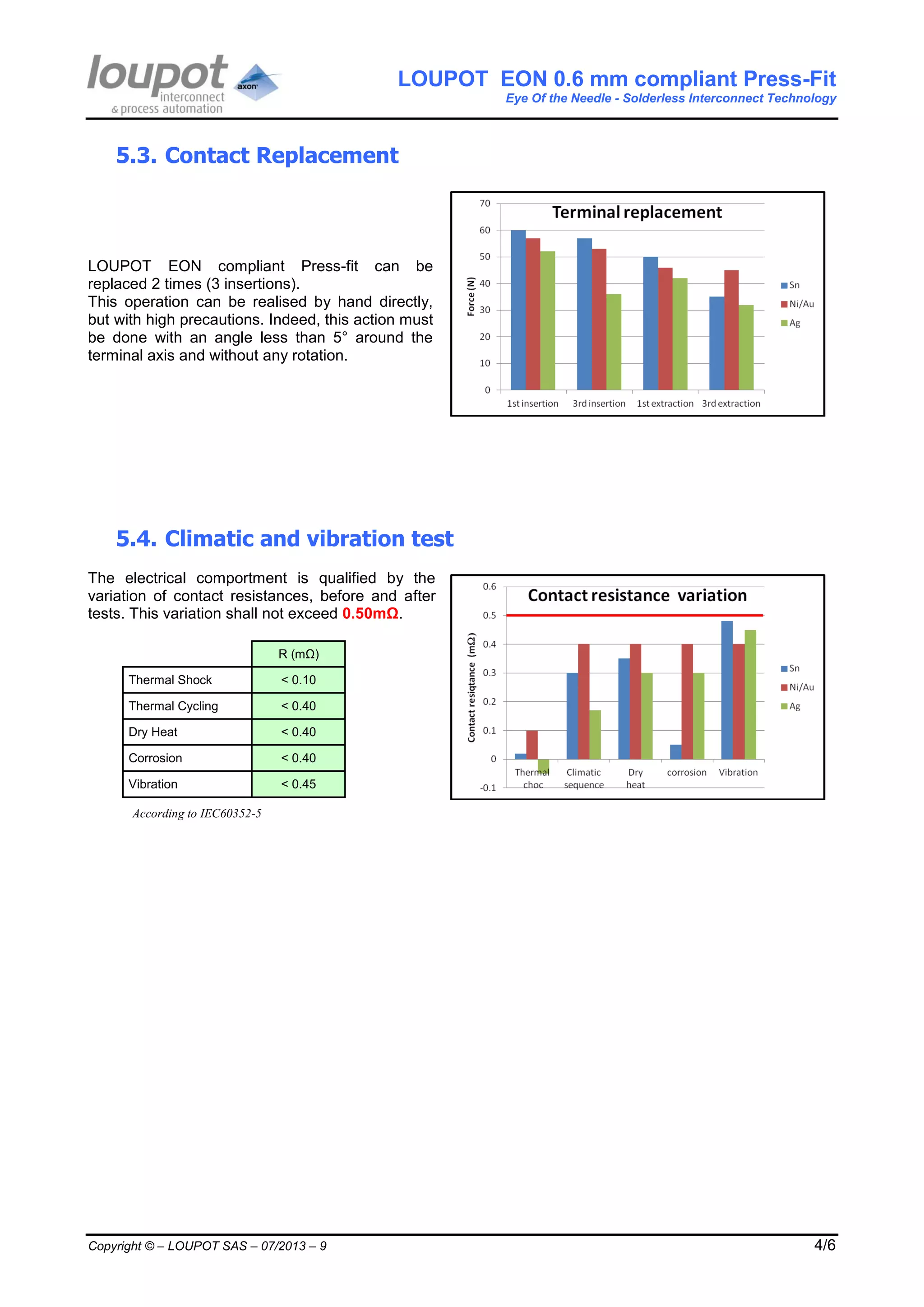 LOUPOT EON 0.6 mm compliant Press-Fit
Eye Of the Needle - Solderless Interconnect Technology
Copyright © – LOUPOT SAS – 07/2013 – 9 4/6
5.3. Contact Replacement
LOUPOT EON compliant Press-fit can be
replaced 2 times (3 insertions).
This operation can be realised by hand directly,
but with high precautions. Indeed, this action must
be done with an angle less than 5° around the
terminal axis and without any rotation.
5.4. Climatic and vibration test
The electrical comportment is qualified by the
variation of contact resistances, before and after
tests. This variation shall not exceed 0.50mΩ.
R (mΩ)
Thermal Shock < 0.10
Thermal Cycling < 0.40
Dry Heat < 0.40
Corrosion < 0.40
Vibration < 0.45
According to IEC60352-5
 