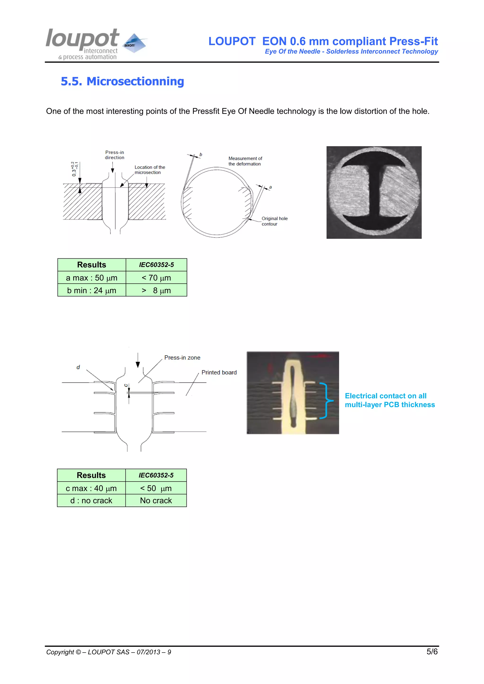LOUPOT EON 0.6 mm compliant Press-Fit
Eye Of the Needle - Solderless Interconnect Technology
Copyright © – LOUPOT SAS – 07/2013 – 9 5/6
Electrical contact on all
multi-layer PCB thickness
5.5. Microsectionning
One of the most interesting points of the Pressfit Eye Of Needle technology is the low distortion of the hole.
Results IEC60352-5
a max : 50 m < 70m
b min : 24 m > 8m
Results IEC60352-5
c max : 40 m < 50 m
d : no crack No crack
 