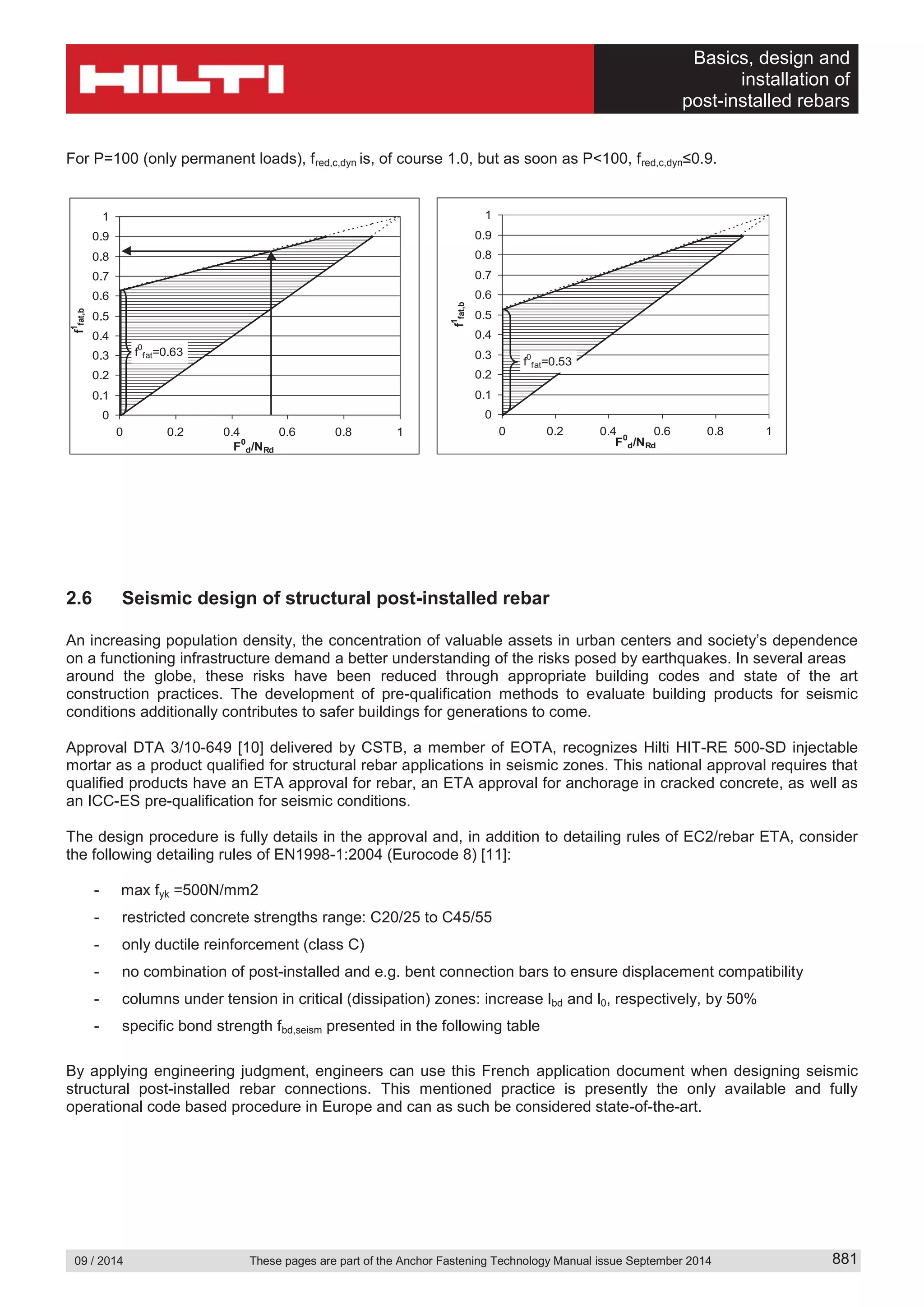 Basics, design and
installation of
post-installed rebars
09 / 2014 These pages are part of the Anchor Fastening Technology Manual issue September 2014 881
0
0.1
0.2
0.3
0.4
0.5
0.6
0.7
0.8
0.9
1
0 0.2 0.4 0.6 0.8 1
F0
d/NRd
f1
fat,b
f0
fat=0.53
For P=100 (only permanent loads), fred,c,dyn is, of course 1.0, but as soon as P<100, fred,c,dyn≤0.9.
2.6 Seismic design of structural post-installed rebar
An increasing population density, the concentration of valuable assets in urban centers and society’s dependence
on a functioning infrastructure demand a better understanding of the risks posed by earthquakes. In several areas
around the globe, these risks have been reduced through appropriate building codes and state of the art
construction practices. The development of pre-qualification methods to evaluate building products for seismic
conditions additionally contributes to safer buildings for generations to come.
Approval DTA 3/10-649 [10] delivered by CSTB, a member of EOTA, recognizes Hilti HIT-RE 500-SD injectable
mortar as a product qualified for structural rebar applications in seismic zones. This national approval requires that
qualified products have an ETA approval for rebar, an ETA approval for anchorage in cracked concrete, as well as
an ICC-ES pre-qualification for seismic conditions.
The design procedure is fully details in the approval and, in addition to detailing rules of EC2/rebar ETA, consider
the following detailing rules of EN1998-1:2004 (Eurocode 8) [11]:
- max fyk =500N/mm2
- restricted concrete strengths range: C20/25 to C45/55
- only ductile reinforcement (class C)
- no combination of post-installed and e.g. bent connection bars to ensure displacement compatibility
- columns under tension in critical (dissipation) zones: increase lbd and l0, respectively, by 50%
- specific bond strength fbd,seism presented in the following table
By applying engineering judgment, engineers can use this French application document when designing seismic
structural post-installed rebar connections. This mentioned practice is presently the only available and fully
operational code based procedure in Europe and can as such be considered state-of-the-art.
0
0.1
0.2
0.3
0.4
0.5
0.6
0.7
0.8
0.9
1
0 0.2 0.4 0.6 0.8 1
F0
d/NRd
f1
fat,b
f0
fat=0.63
 