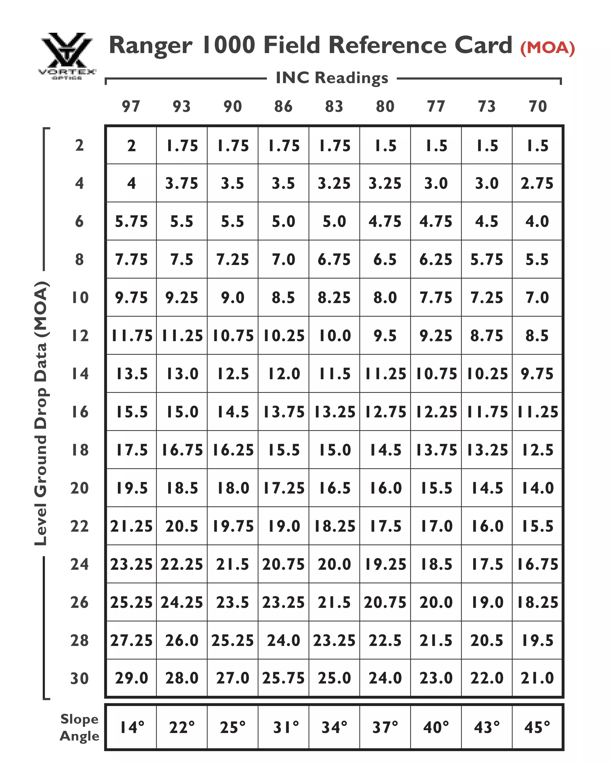 Technical data VORTEX RANGER 1000 Field Reference Card | Optics Trade | PDF
