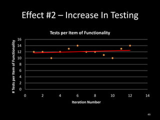 Effect #2 – Increase In Testing<br />49<br />