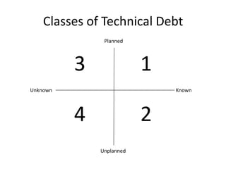 And So CanTechnical Debt