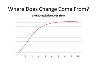 Case Study #1The Anti-Pattern: Waterfall Methodology