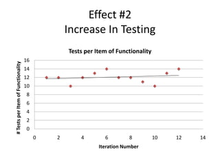 Effect #1Loss of Productivity