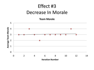 Effect #2Increase In Testing