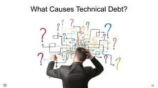 What Causes Technical Debt?
© Project Management Institute. All rights reserved. 10
 