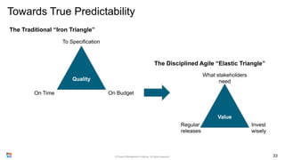 Towards True Predictability
© Project Management Institute. All rights reserved. 33
On Budget
Quality
On Time
To Specifica...