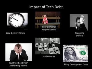 Late	Deliveries
Mounting	
Defects
Rising	Development	Costs
Poor	Customer	
Responsiveness
Long	Delivery	Times
Frustrated	and	Poor	
Performing	 Teams
Impact	of	Tech	Debt
 