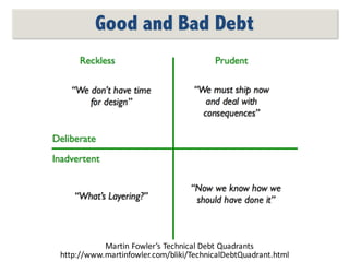 Good and Bad Debt
Martin	Fowler’s	Technical	Debt	Quadrants
http://www.martinfowler.com/bliki/TechnicalDebtQuadrant.html
 