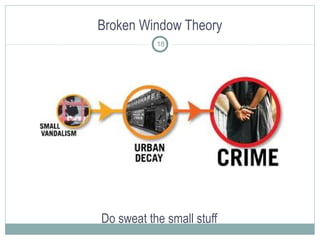 Broken Window Theory
18

Do sweat the small stuff

 
