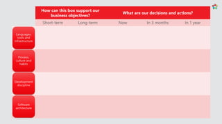 Technical debt - summary
• Main source: when busy doing the right thing (needed in market) =>
not enough time/money to do the thing right
• Problems: cowboy code, lack of architecture, no test coverage
• Issues: cost of maintenance, cost of change, creeping bugs,
software risk, organizational risk
• Avoid with: modular SOA architecture, shared values in team,
unit-test coverage, test-driven development
• Accept it: only deliberately and when documenting
• Do not just: work harder and longer – but focus
• You have it: start all over, refactor module by module, or live with it
• As asset: code wildly for a week – and clean up for a week
 