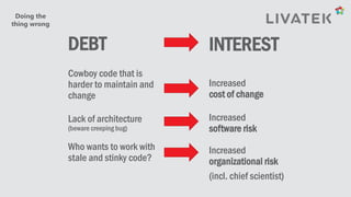 Increased
cost of change
Increased
software risk
Who wants to work with
stale and stinky code?
Increased
organizational risk
(incl. chief scientist)
Cowboy code that is
harder to maintain and
change
Lack of architecture
(beware creeping bug)
DEBT INTEREST %
Doing the
thing wrong
 