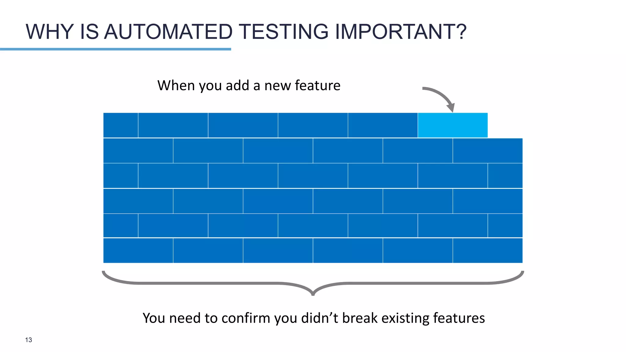 13
WHY IS AUTOMATED TESTING IMPORTANT?
You need to confirm you didn’t break existing features
When you add a new feature
 