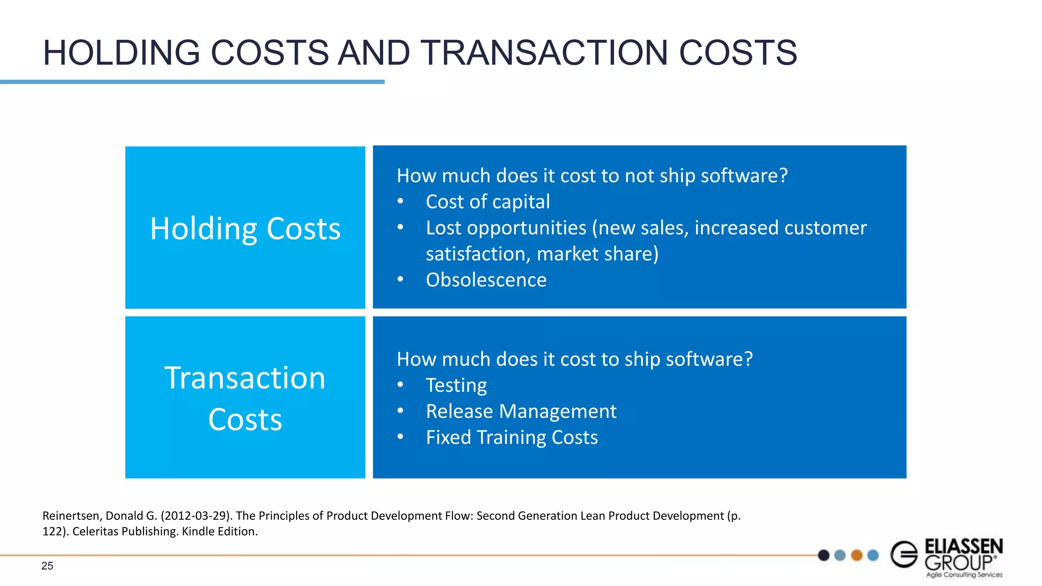 HOLDING COSTS AND TRANSACTION COSTS
Holding Costs
How much does it cost to not ship software?
• Cost of capital
• Lost opportunities (new sales, increased customer
satisfaction, market share)
• Obsolescence
Transaction
Costs
How much does it cost to ship software?
• Testing
• Release Management
• Fixed Training Costs
Reinertsen, Donald G. (2012-03-29). The Principles of Product Development Flow: Second Generation Lean Product Development (p.
122). Celeritas Publishing. Kindle Edition.
25
 