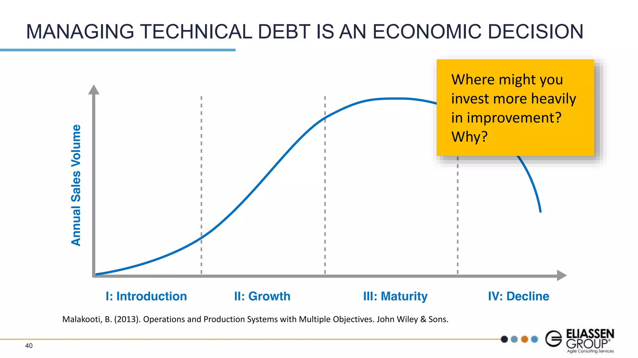 MANAGING TECHNICAL DEBT IS AN ECONOMIC DECISION
Malakooti, B. (2013). Operations and Production Systems with Multiple Objectives. John Wiley & Sons.
Where might you
invest more heavily
in improvement?
Why?
40
 