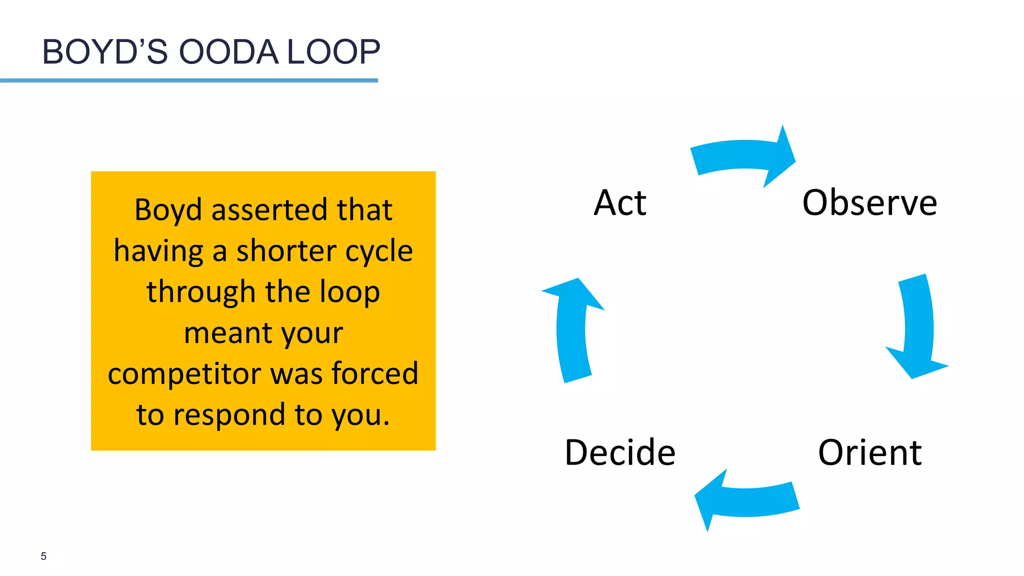 5
BOYD’S OODA LOOP
Observe
OrientDecide
ActBoyd asserted that
having a shorter cycle
through the loop
meant your
competitor was forced
to respond to you.
 