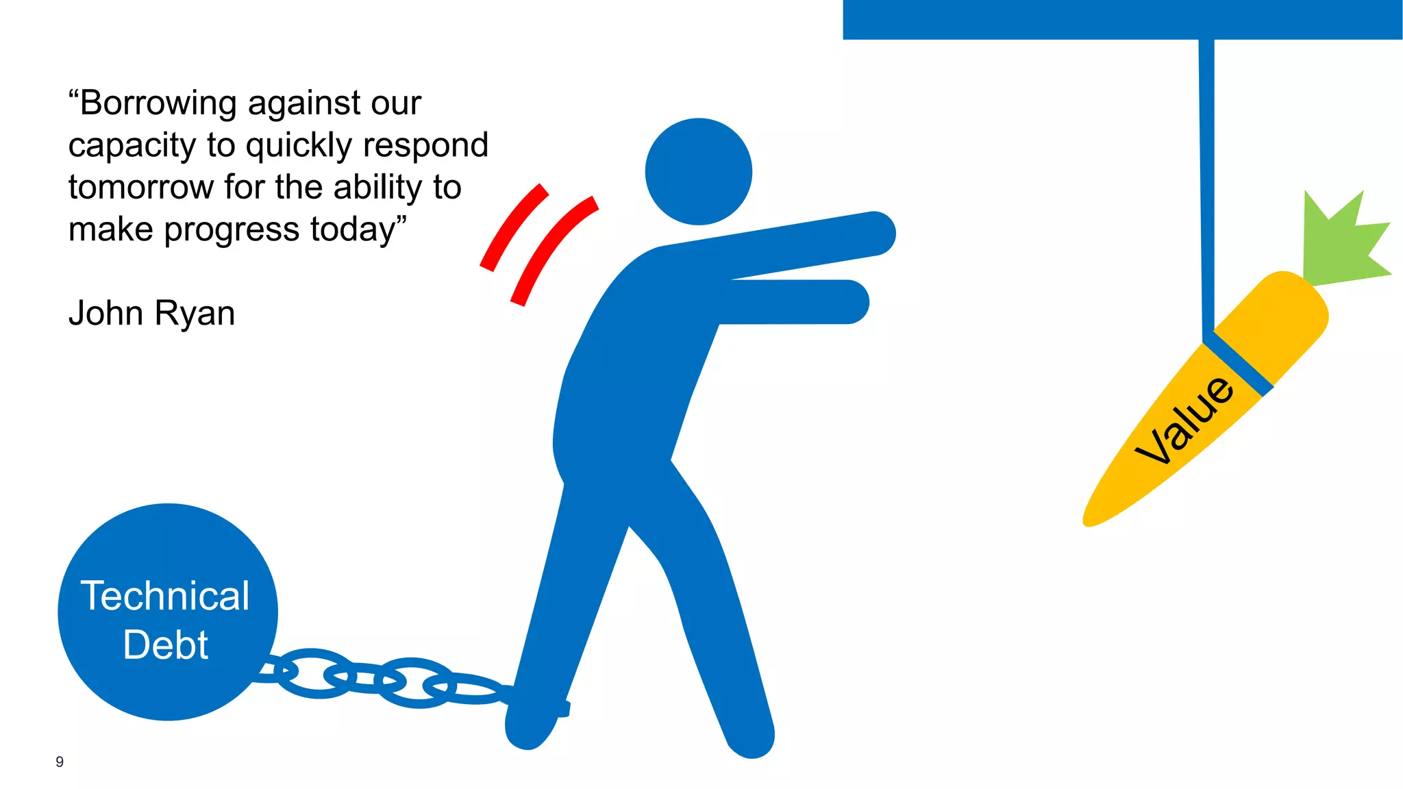 “Borrowing against our
capacity to quickly respond
tomorrow for the ability to
make progress today”
John Ryan
Technical
Debt
9
 