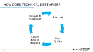 10
HOW DOES TECHNICAL DEBT ARISE?
Shortcuts
Poor
Quality
Longer
time to
Respond
Pressure to
Accomplish
 